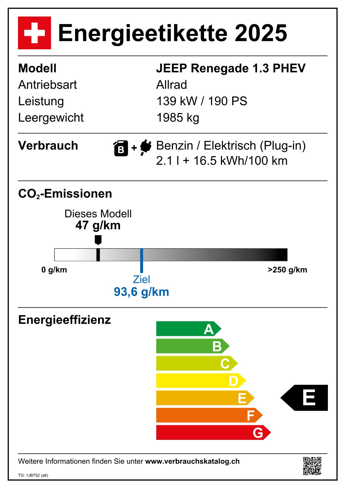 Emissions